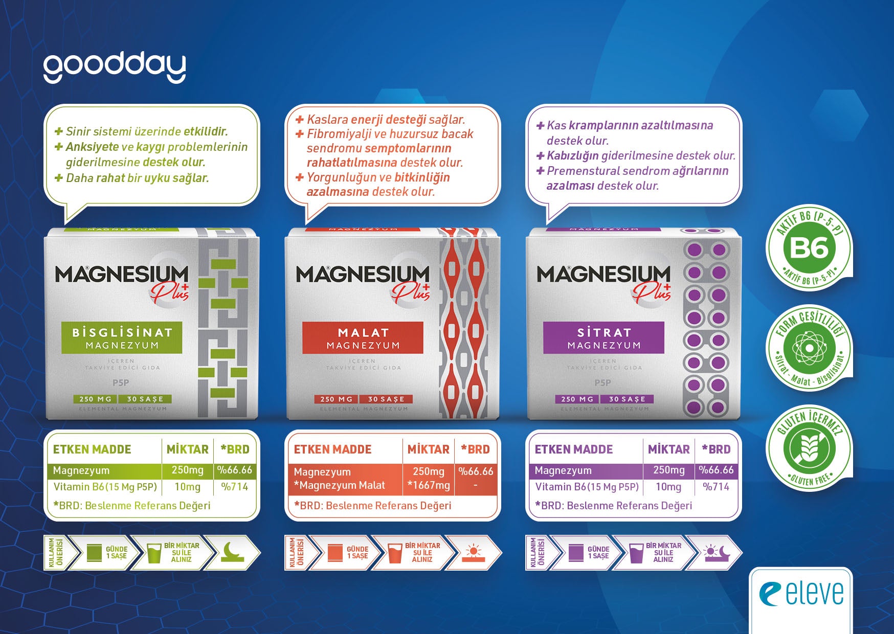 GOODDAY MAGNESIUM PLUS M (MAGNEZYUM  MALAT) 30 SAŞE
